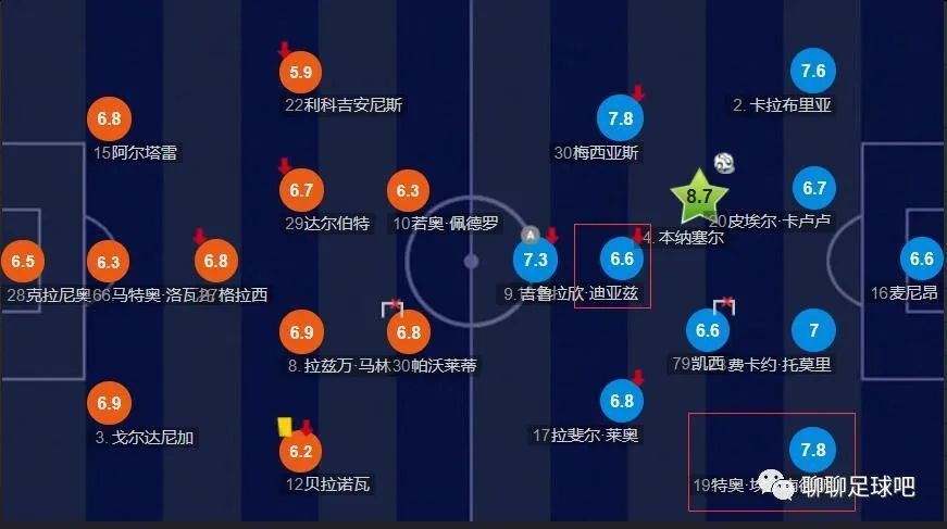 天天伊人网