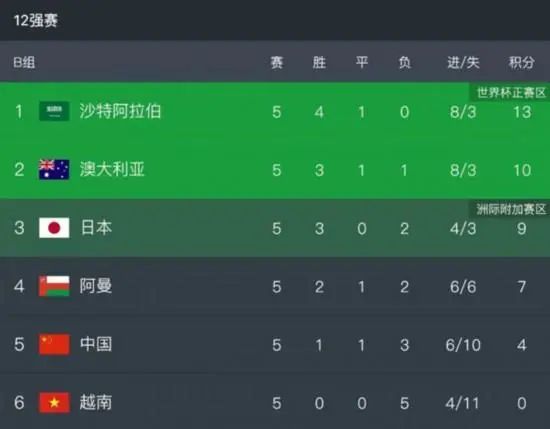 欧美亚洲第一页